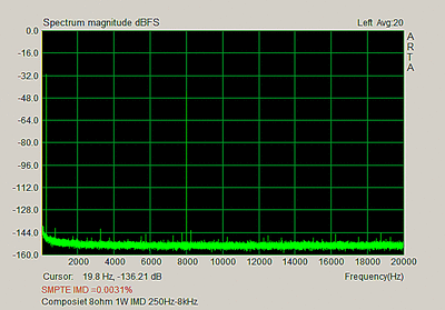 Composite-8ohm-1W-IMD-250Hz-8kHz.gif