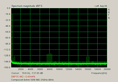 Composite-8ohm-50W-IMD-250Hz-8kHz.gif
