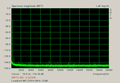 Loopback-IMD-250Hz-8kHz-(-22dB).gif