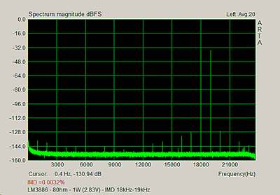 LM3886-8ohm-1W-IMD-18kHz-19kHz.gif