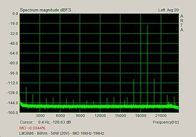 LM3886-8ohm-50W-IMD-18kHz-19kHz.gif
