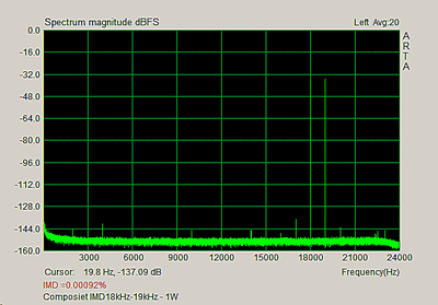 Composite-8ohm-1W-IMD-18kHz-19kHz.gif