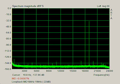 Loopback-IMD-18kHz-19kHz-(-22dB).gif