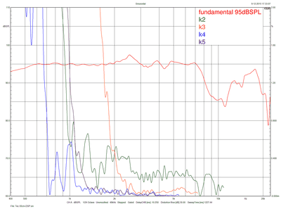 Tec-50cm-DSP-harmonics.png