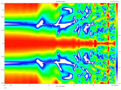 ScanSpeak-DSP-directivity-normalised-180.~png.jpg