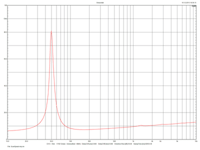 ScanSpeak-impedance.png