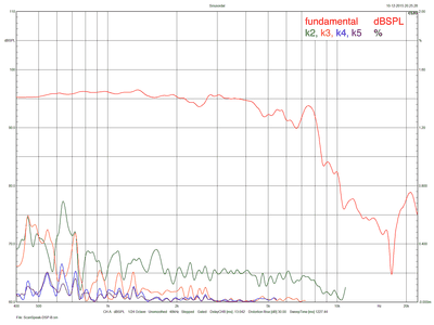 ScanSpeak-DSP-B-harmonics.png
