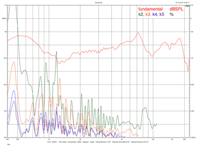 tec-baffle-50cm-harmonics.png
