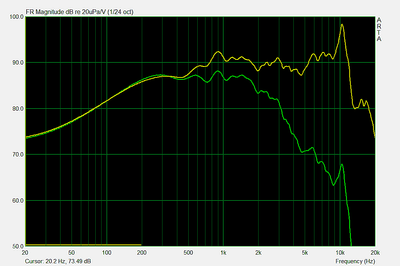 Tangband W4 655c