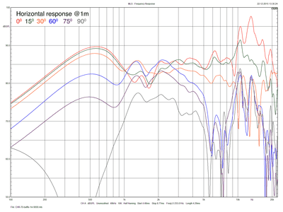 CHR-70-baffle-1m-0-15-30-60-75-90.png