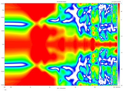 CHR-70-baffle-1m-directivity-normalised-360.~png.jpg