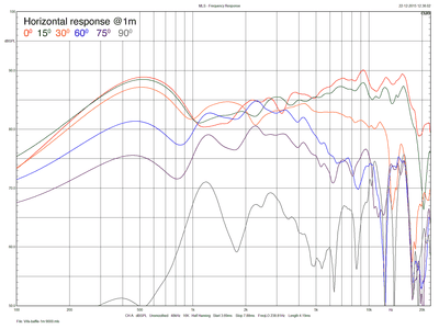 Vifa-baffle-1m-0-15-30-60-75-90.png