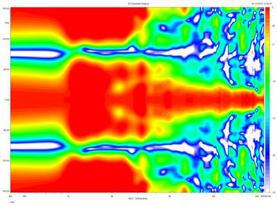 Vifa-baffle-1m-directivity-normalised-360.~png.jpg