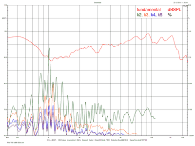 Vifa-baffle-50cm-harmonics.png