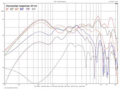 Omnes-baffle-1m-0-15-30-60-75-90.png