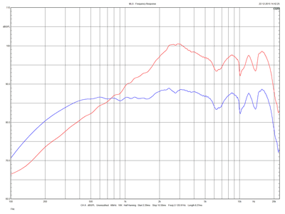 Omnes-DSP-compare.png