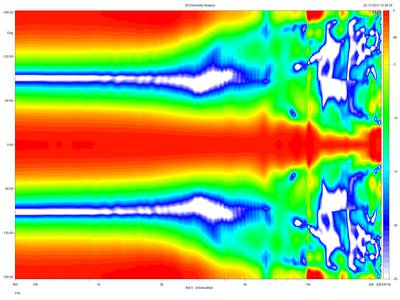 Omnes-50cm-DSP-directivity-normalised-360.~png.jpg