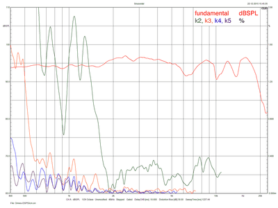 Omnes-50cm-DSP-harmonics.png