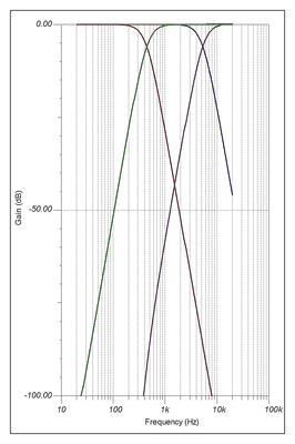 state-var-filter 4e orde douglas self 430-5300Hz  signalen samen.png
