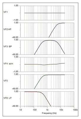 state-var-filter 4e orde douglas self 430-5300Hz, signalen apart.png