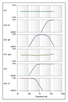 state-var-filter 4e orde douglas self 430-5300Hz  2 signalen apart.png