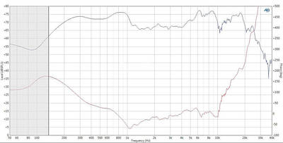 RMS%20Level%20Diffusore%20completo.jpg