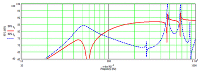 dt3w - sims demping closed end 000-100 (driver op 33) .gif