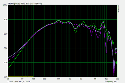 groen on-axis, lila 15°, paars 30°
