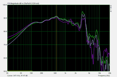 groen on-axis, lila 15°, paars 30°