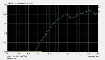 tweeter 1 meter.jpg
