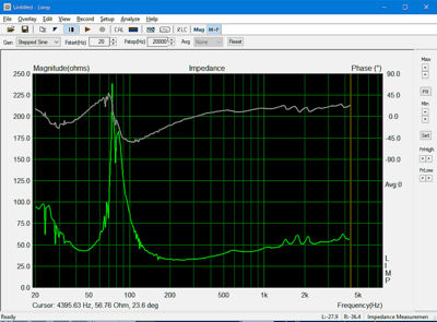 impedantiemeting met lynxtwo drivers insoundcardsetup van LIMP in kleinere stappen van 1/48 octaaf ipv 1/24