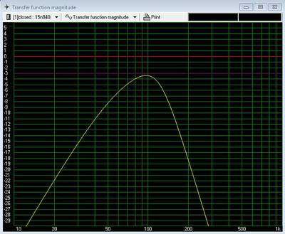 15N840_Transfer_function_magnitude.JPG