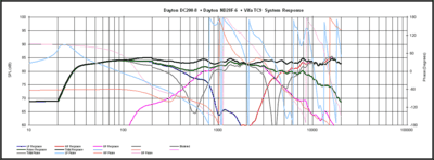 DC200+TC9+ND28 summed FRpng.png
