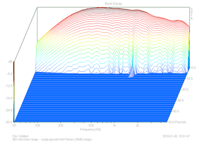 BD mid close range - kastje gevuld met Flamex (30dB range).png