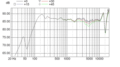 dt3w - off axis sim bij 5kHz mid-hoog filter.png