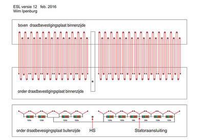 Draadbevestiging en aansluitingen
