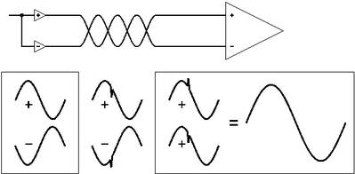 balanced_signal.jpg
