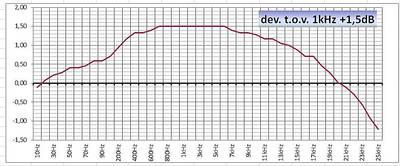 Freq-EL34SED-R2.JPG