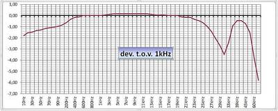 Freq-EL34EH-L2.JPG