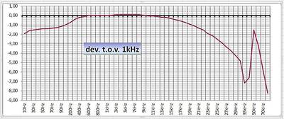 Freq-EL34SED-R3.JPG