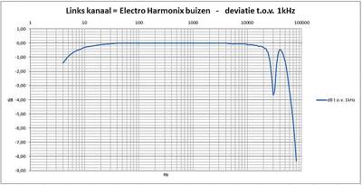 Freq-EL34EH-L5.JPG