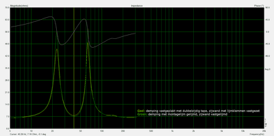 SB1726TL_impedantie_demping_v57_test_vs_eindresultaat.png