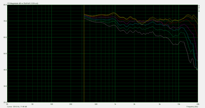 SB1726TL_hoekmetingen_0-90graden_testfilter1_spk1.png