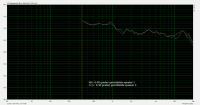 SB1726TL_hoekmetingen_gemiddelde_testfilter1.png