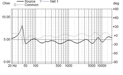 dt3w - impedantie met correctie (3 kringen).png