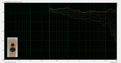SB1726TL_hoekmetingen_0-90graden_testfilter1+facetten_links+rechts+boven_spk1.png