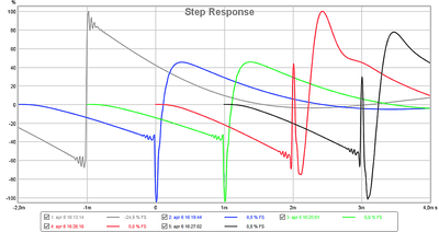 miniDSP Stap Grijs Calibratie blauw LR12 groen BW18 inv rood BW18 zwart LR24.png