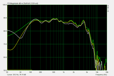 grijs 30°, geel 15°, groen on-axis