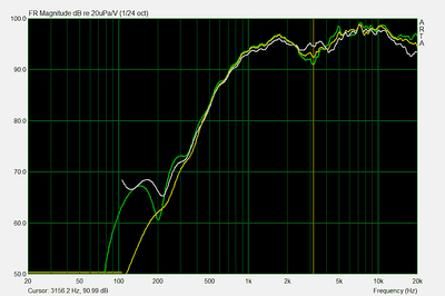 grijs 30°, geel 15°, groen on-axis