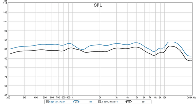 SEAS C16 miniDSP Hypex UcD32 Frequentierespons blauw LR2 zwart LR4 beide bij afgevlakte frequentieresons.png